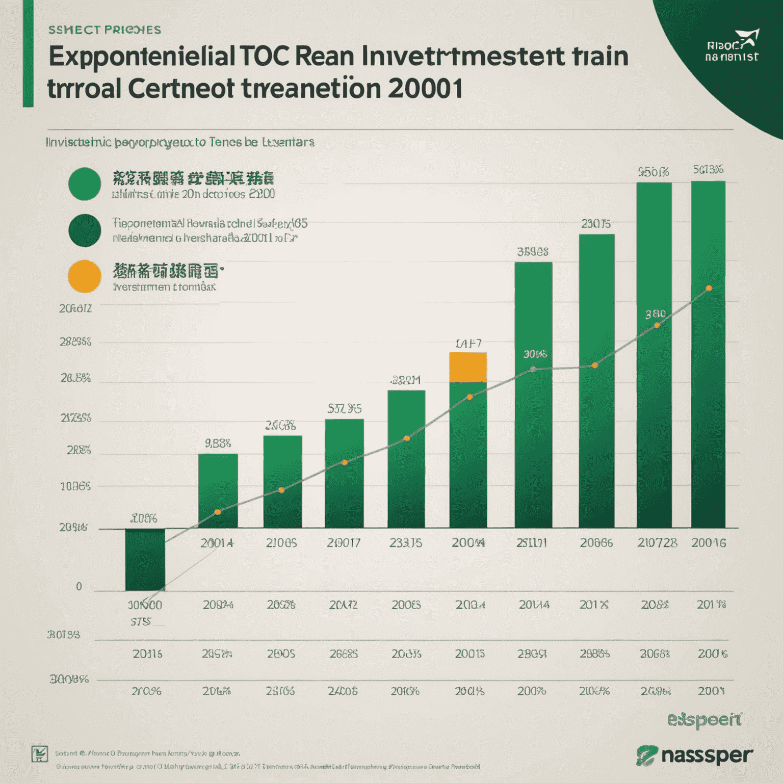 A graph showing the exponential growth of Naspers' investment in Tencent from 2001 to present day